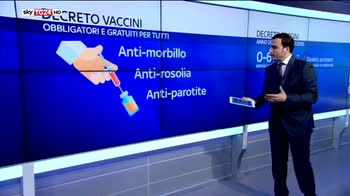 Sky Wall Vaccini 13