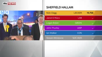 Nick Clegg loses in Sheffield Hallam