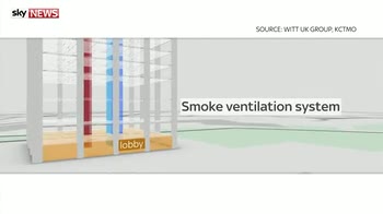 Inside Grenfell Tower: How the fire system should work