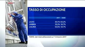 Lavoro, Lombardia torna ai livelli pre crisi