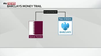 Barclays to face criminal prosecution