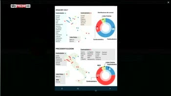 Comunali 2017, tutti i risultati