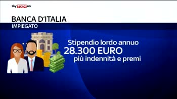Bankitalia, 85mila candidati per 30 posti