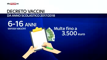 decreto vaccini, 10 obbligatori e multe piu' basse