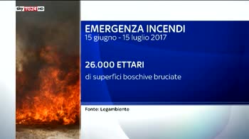 Emergenza incendi, situazione in miglioramento