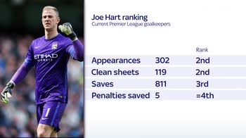 Hart excited by Hammers move