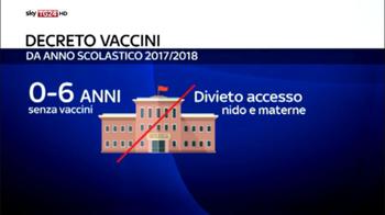 Lorenzin, con decreto vaccini obiettivo centrato