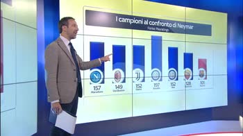 I CAMPIONI AL CONFRONTO CON NEYMAR