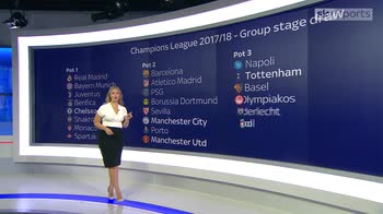 Who could Brit sides get in CL?