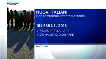 Nuovi italiani, 180mila nel 2016