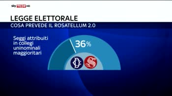 Rosatellum, M5S attacca Salvini