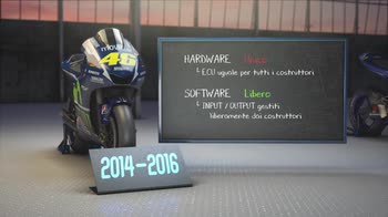 Evoluzione_dell_Elettronica_in_MotoGP