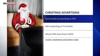Do Christmas ads actually increase sales?