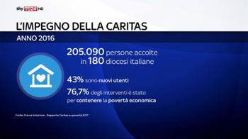 Poveri italiani, 7 milioni in grave indigenza economica