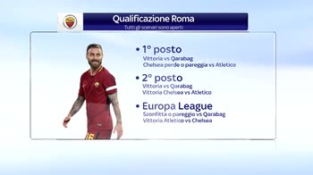 caressa su roma in champions