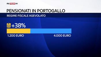 L'emigrazione dei pensionati italiani in portogallo