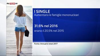 Annuario Istat, Italia sempre più paese di single