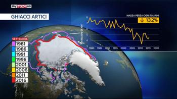 Corsa alle risorse per lo scioglimento dei ghiacci artici