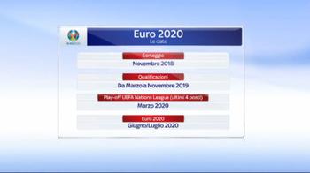 FOCUS EURO 2020