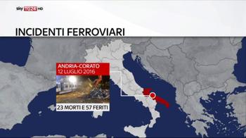 Precedenti incidenti ferroviari in Italia