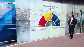 Proiezione seggi alla Camera, scenario al 26 gennaio