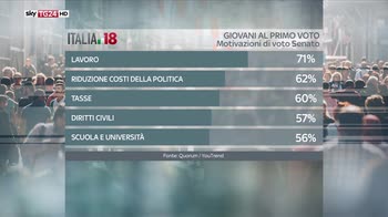 Lavoro prima immigrazione