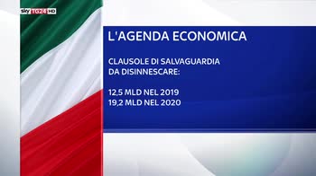 Economia, gli impegni dell'Italia con l'UE