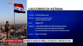 Cosa sta succedendo in Siria_