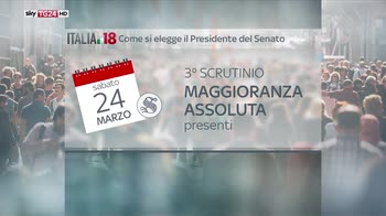 Italia 18, come si elegge il Presidente del Senato OK