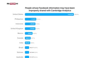 Cambridge Analytica, Facebook nel mirino del Garante