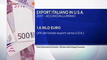 Dazi Usa, i rischi per l'economia italiana