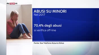In Italia ogni 72 ore un caso di abuso su minore