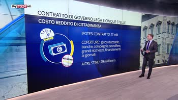 Contratto di governo Lega e Cinque Stelle