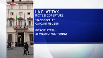 Flat tax, coperture ad alto rischio