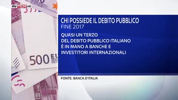 Ecco chi detiene il nostro debito pubblico