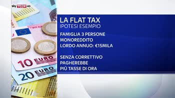 Flat tax, maggiori risparmi per i piu' ricchi e i single