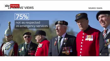 Forces veterans don't feel 'respected'