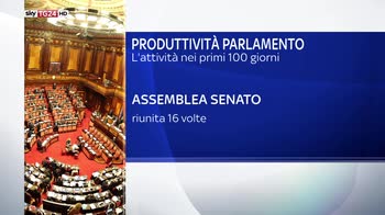 Parlamento a bassa produttività nei primi 100 giorni