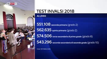 Test Invalsi 2018, italia divisa in due: meglio in Nord