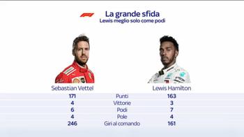 ERROR! testa a testa vettel hamilton