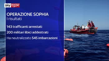 ERROR! Operazione Sophia, le ragioni dello scontro tra Italia e UE