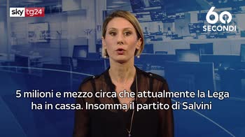 ERROR! Sky TG24 60 secondi: il futuro della Lega dopo la decisione del Riesame