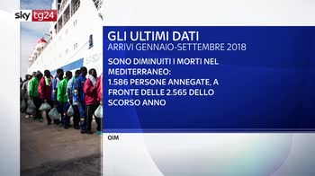Migranti, dati confermano calo arrivi in Italia e UE
