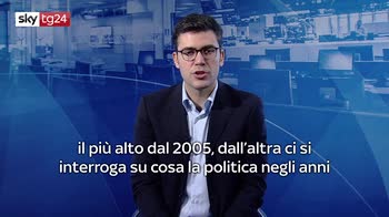 ERROR! 60 SECONDI POVERTA' MERIDIONE