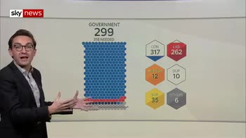 Draft Brexit agreement: The Commons numbers