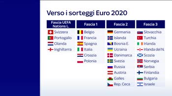 alciato su prossime date