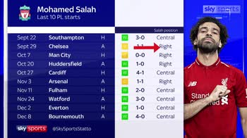 Salah's new striker role