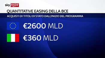 La fine del quantitative easing: cosa significa per l'Italia?