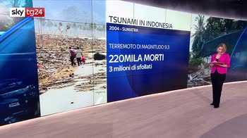 Tsunami Indonesia, i precedenti nell'arcopelago