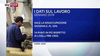 Aumenta l'occupazione ma frena, nel 2018, l'economia italiana